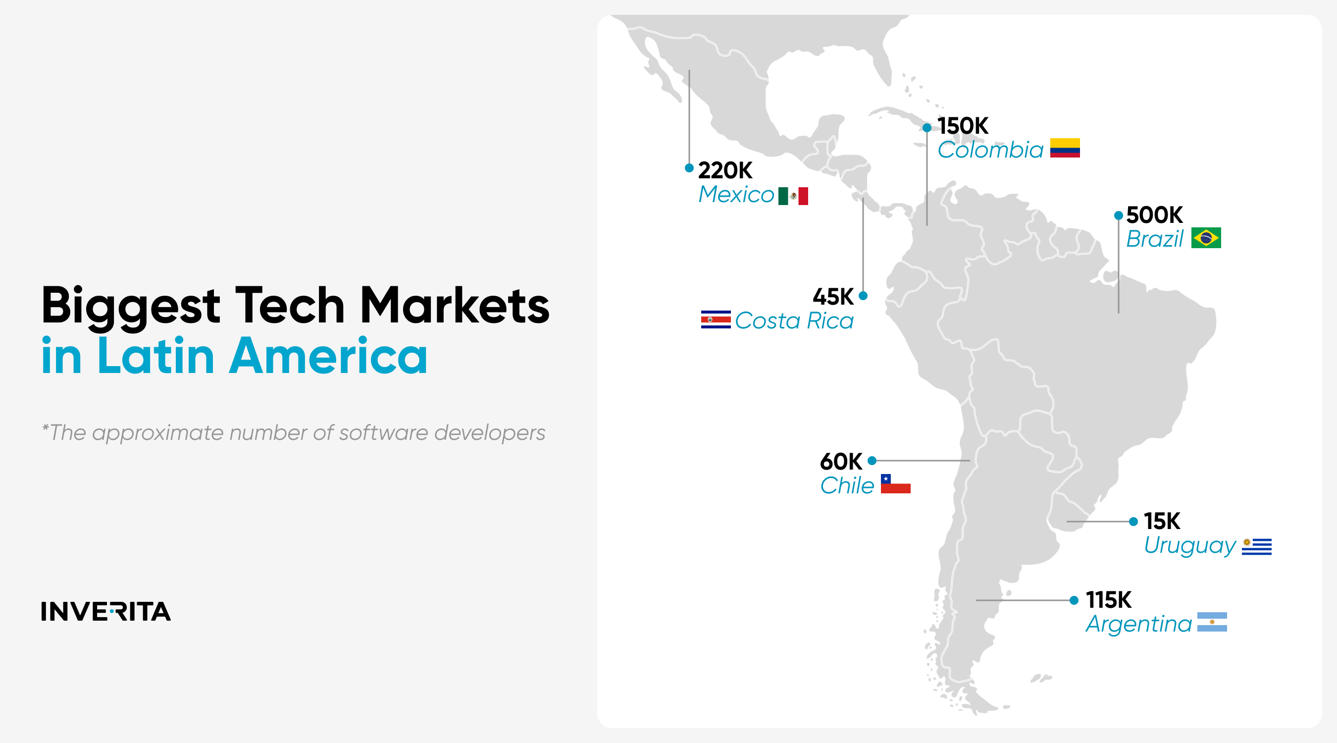 Biggest tech markets in Latin America