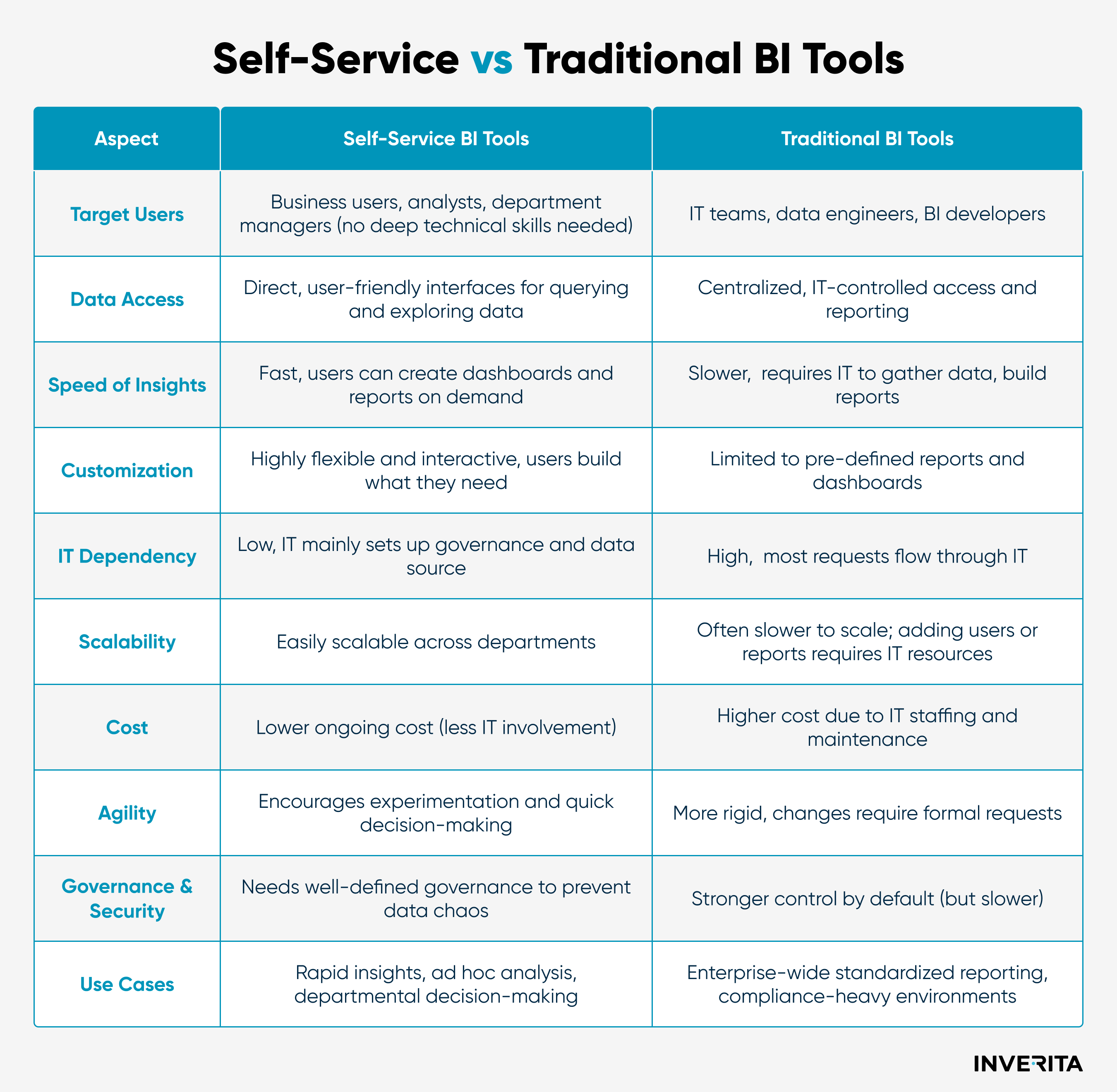 self-service BI tools