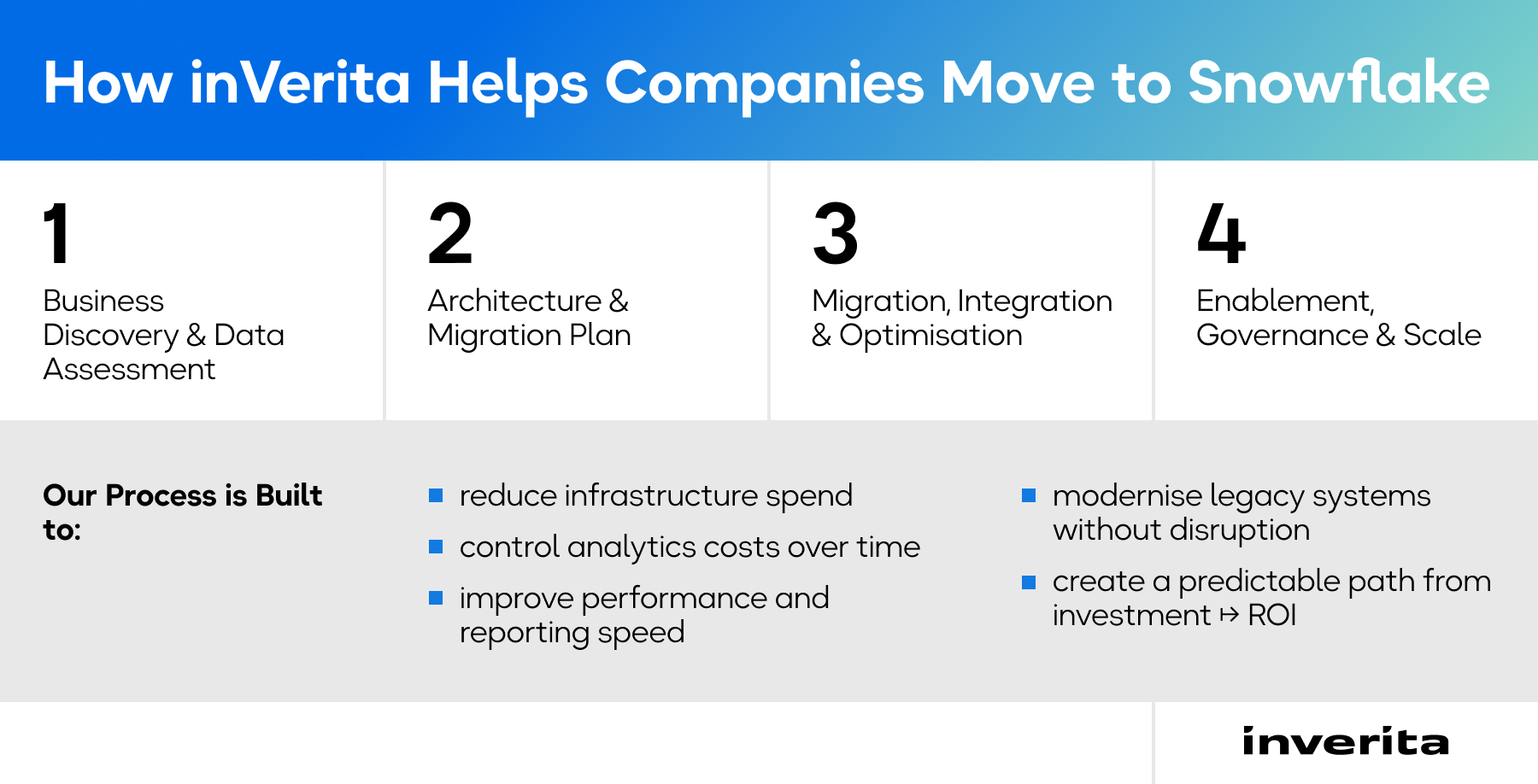 best Snowflake providers