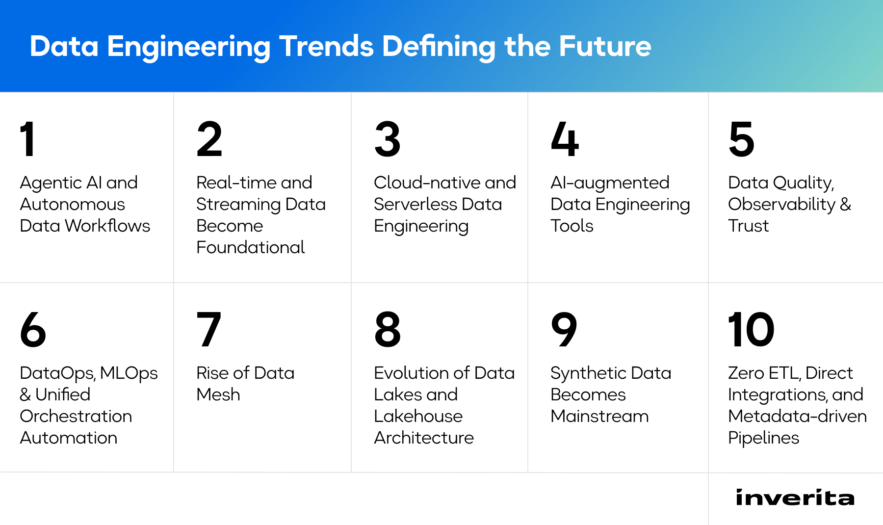 Emerging Technologies in Data Engineering