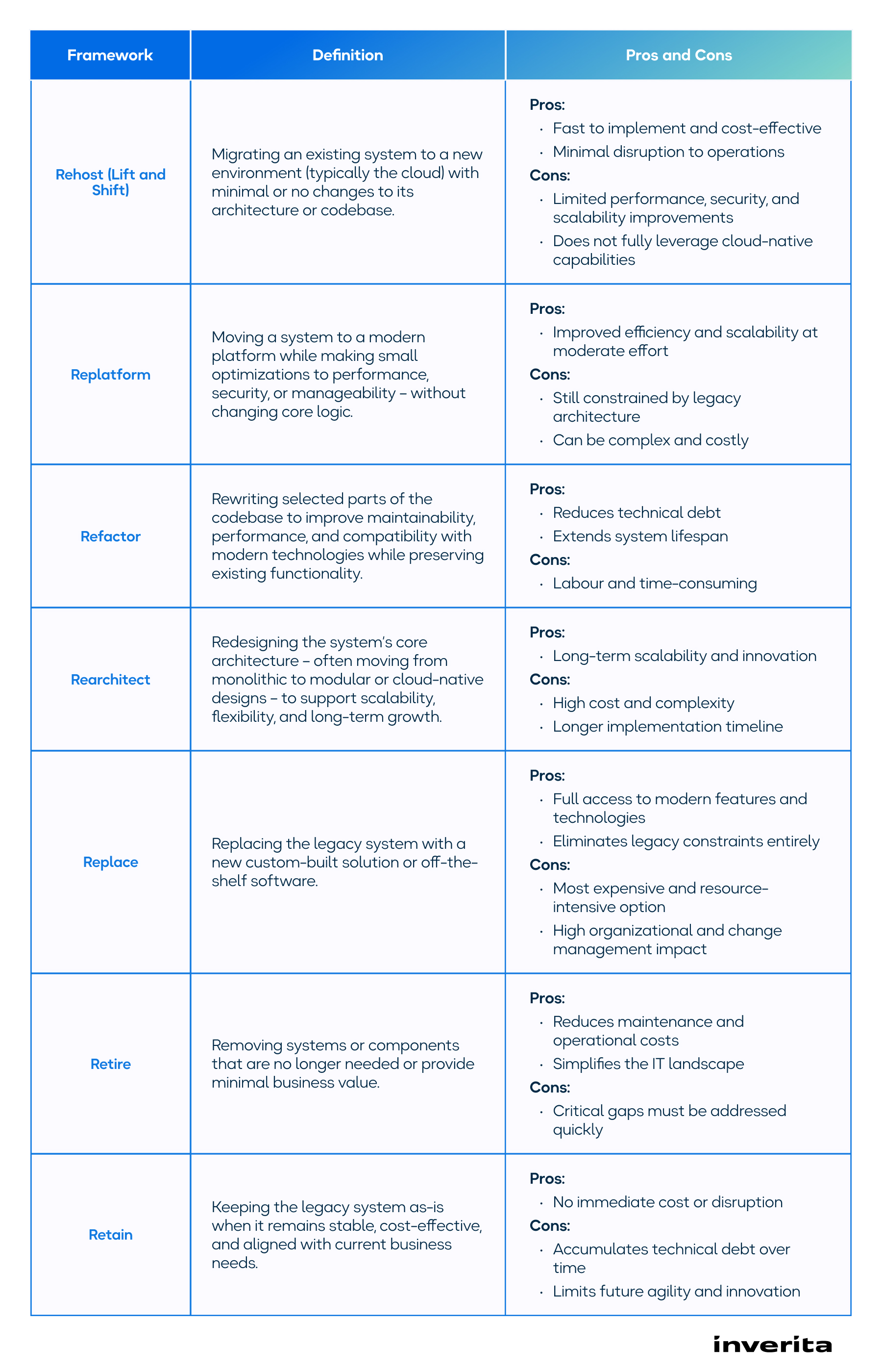 Legacy Software Modernisation