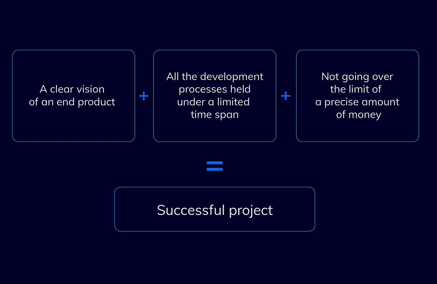 project thinking