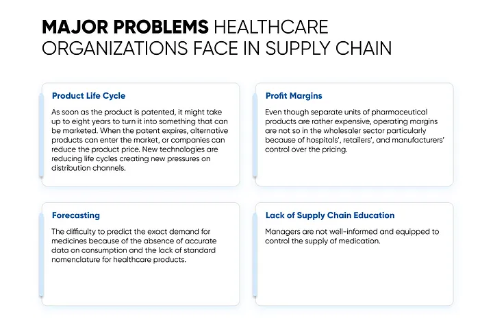 supply chain in healthcare