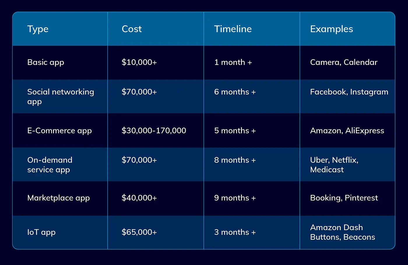 application type comparison