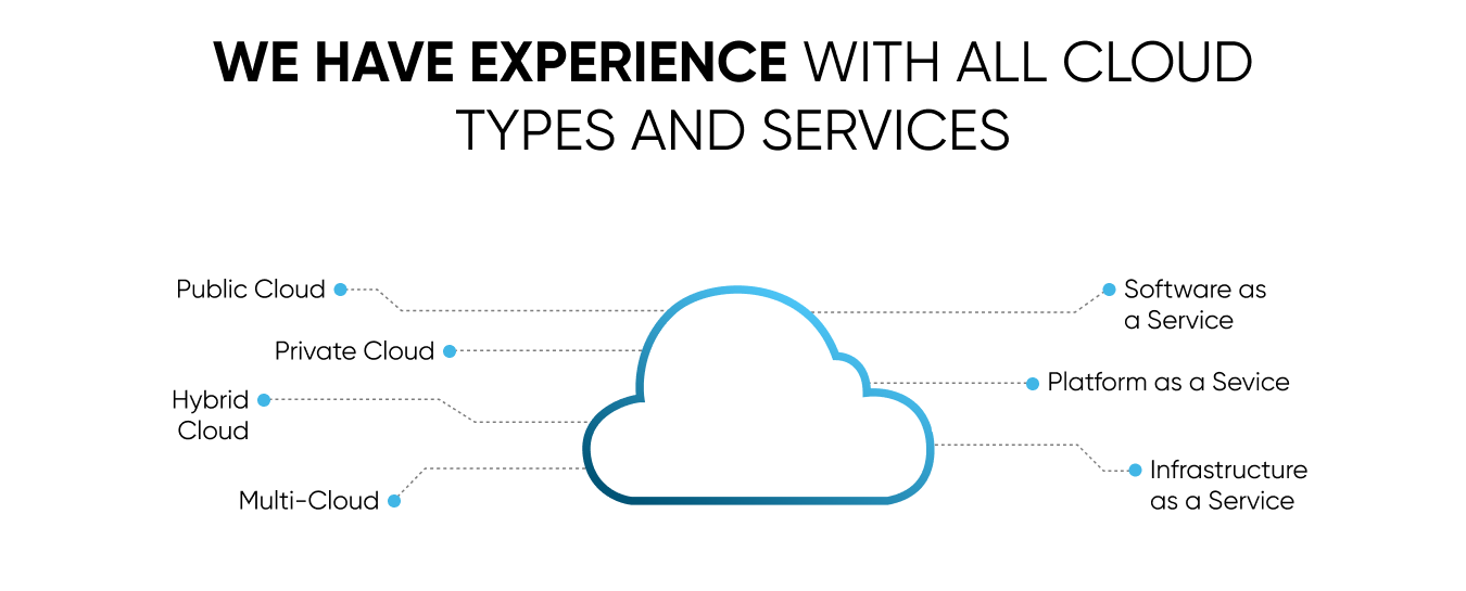 cloud healthcare services