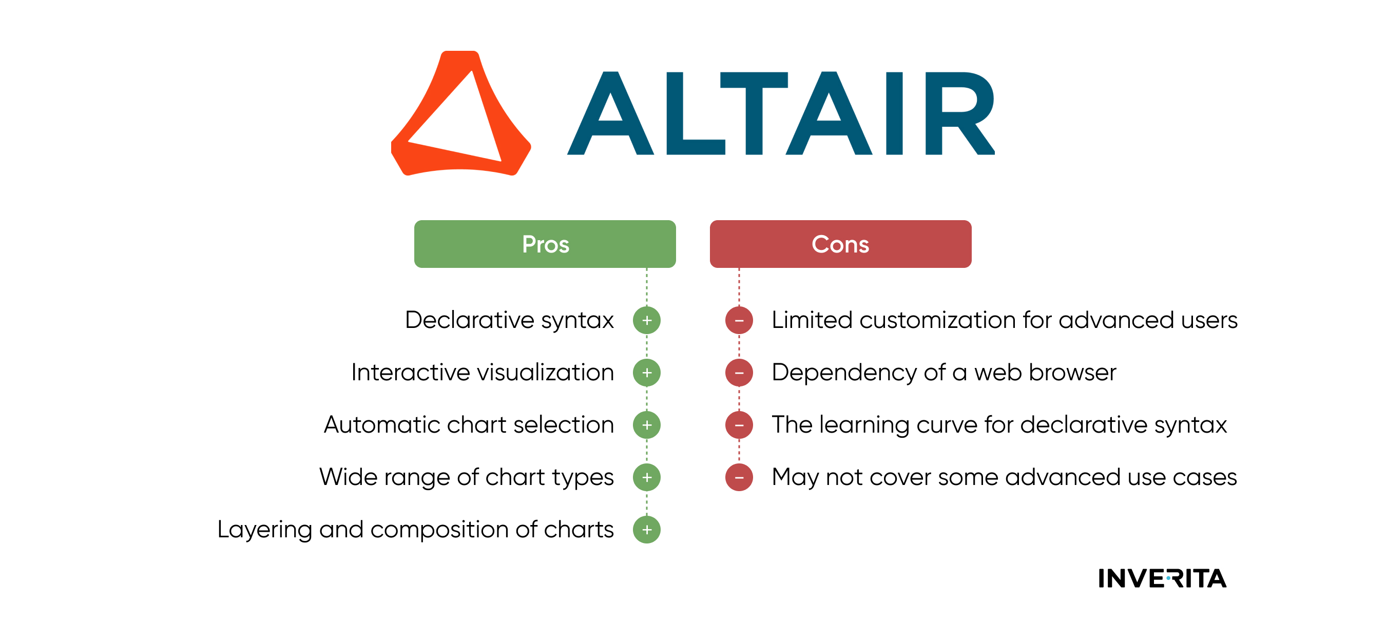 Altair Pros and Cons