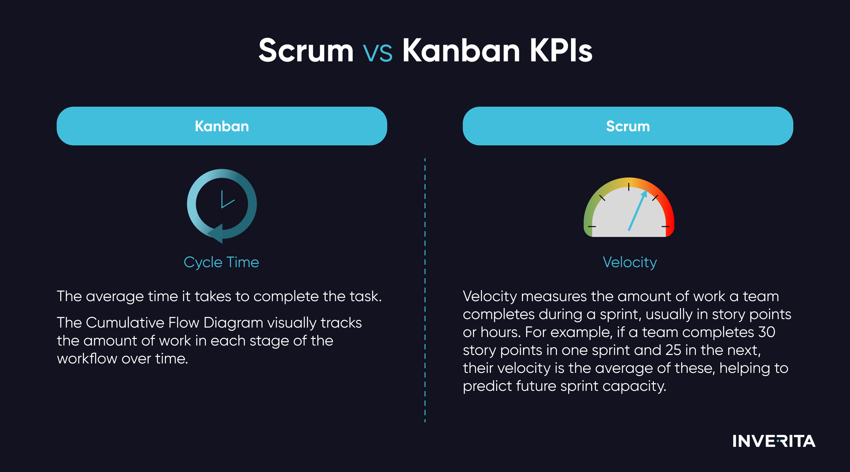 Scrum vs Kanban KPIs