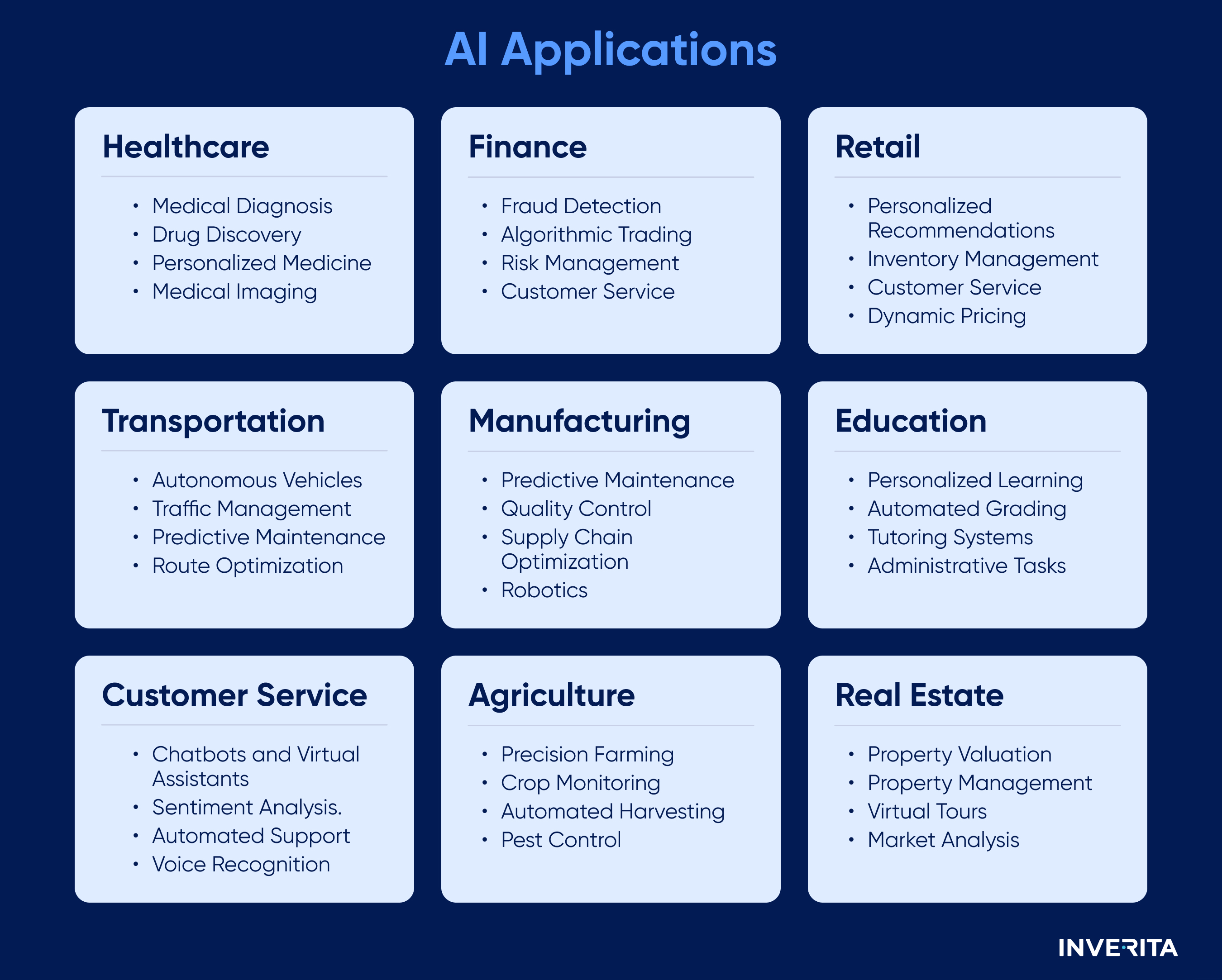 Artificial Intelligence