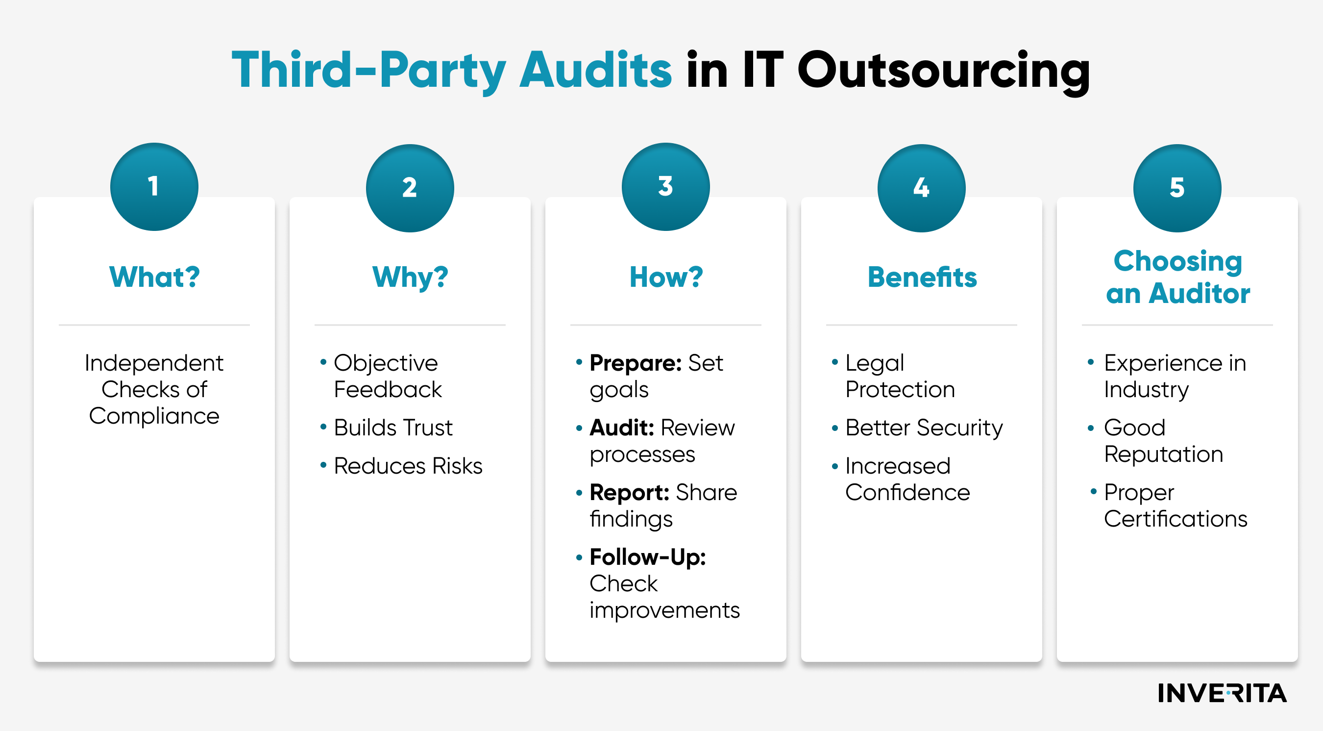 third-party audits in IT outsourcing