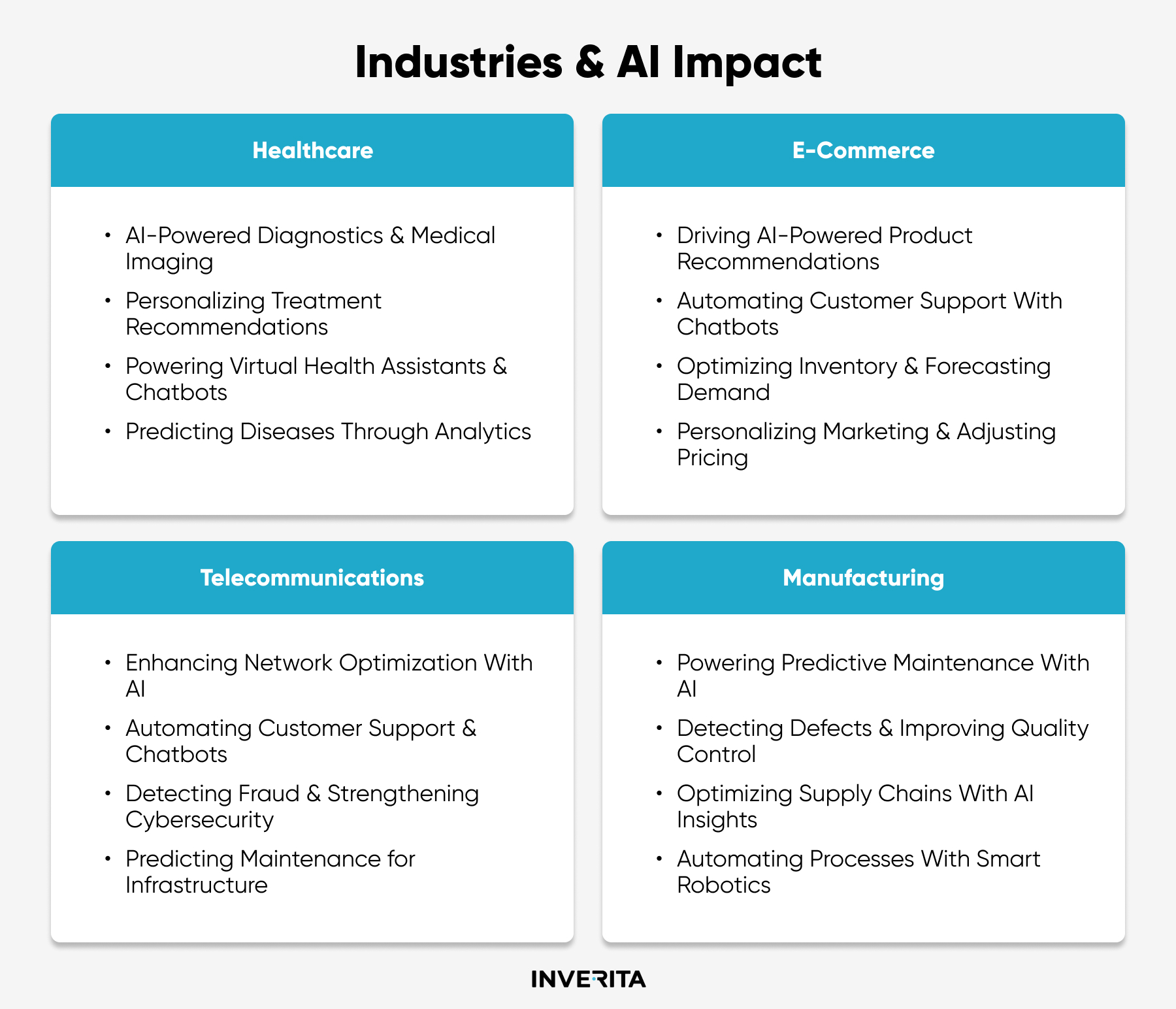 How AI is Shaping Various Industries in 2025