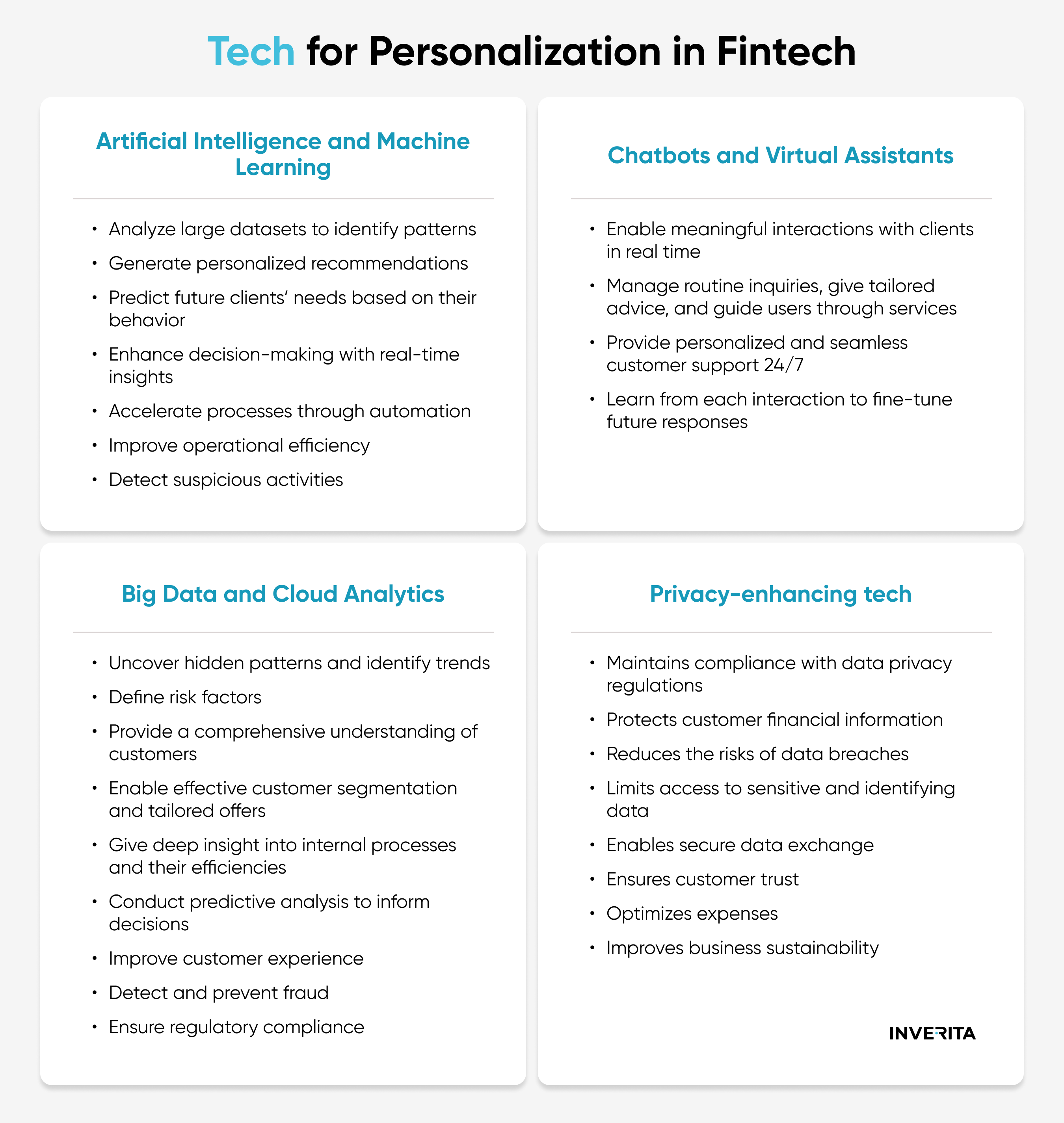 Technologies for Personalization in Fintech