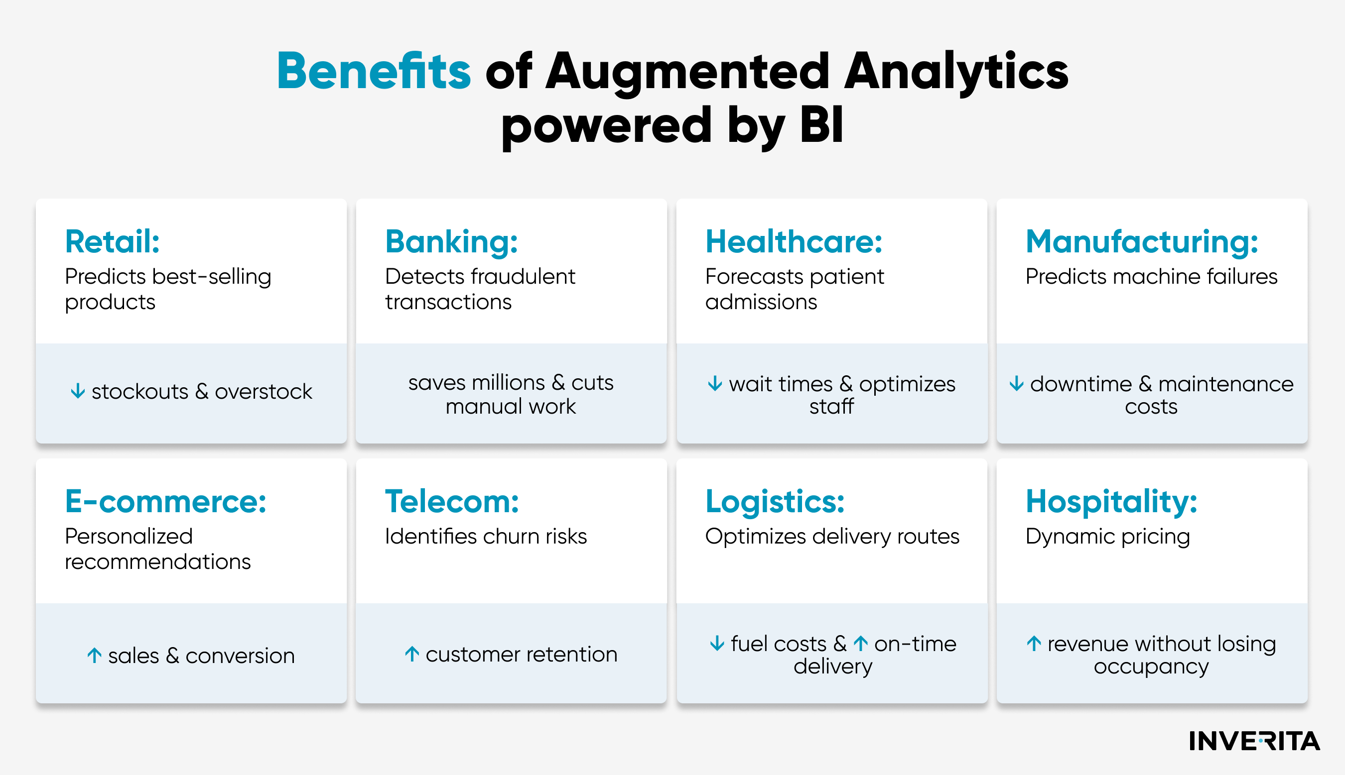 augmented analytics BI