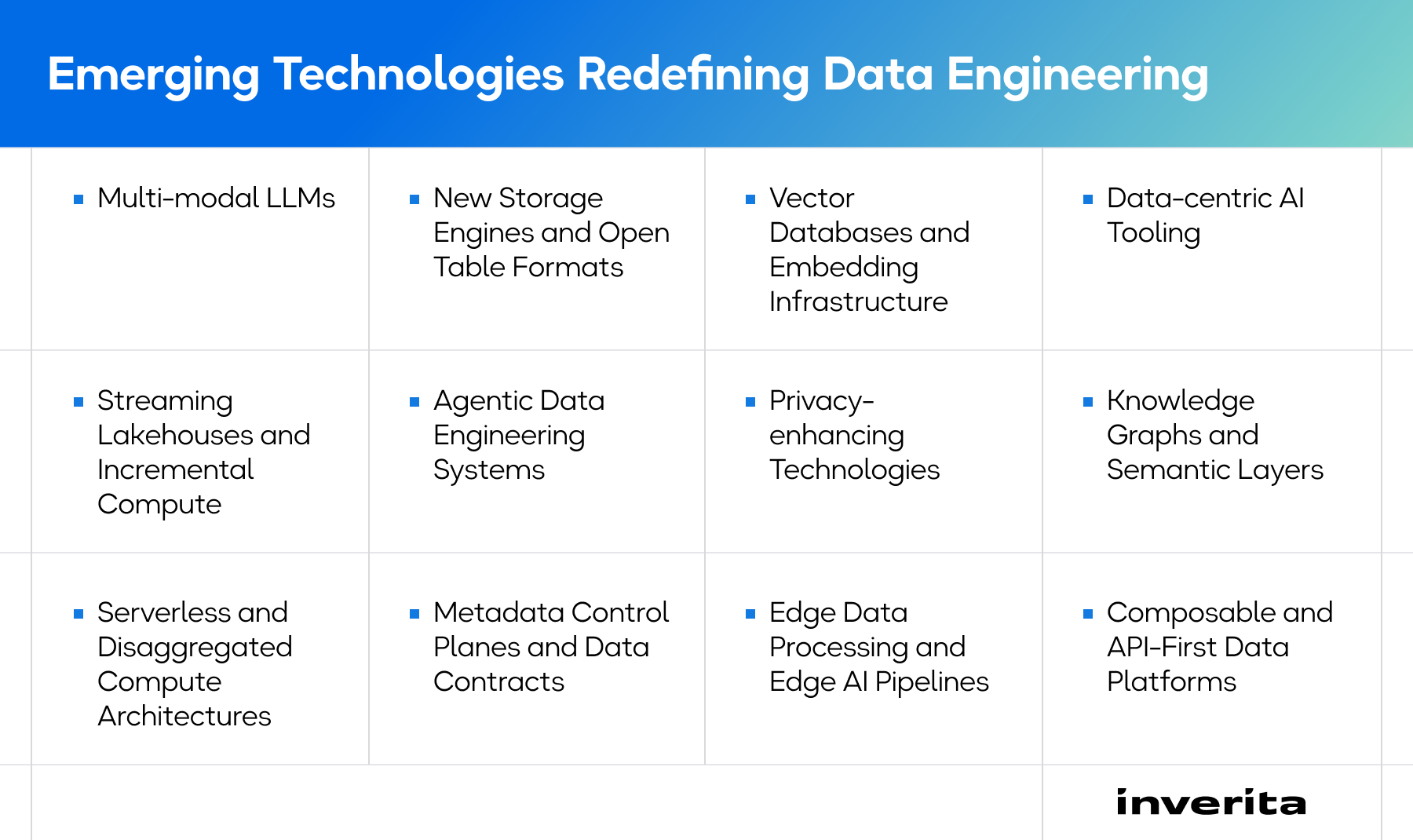Data Engineering Trends