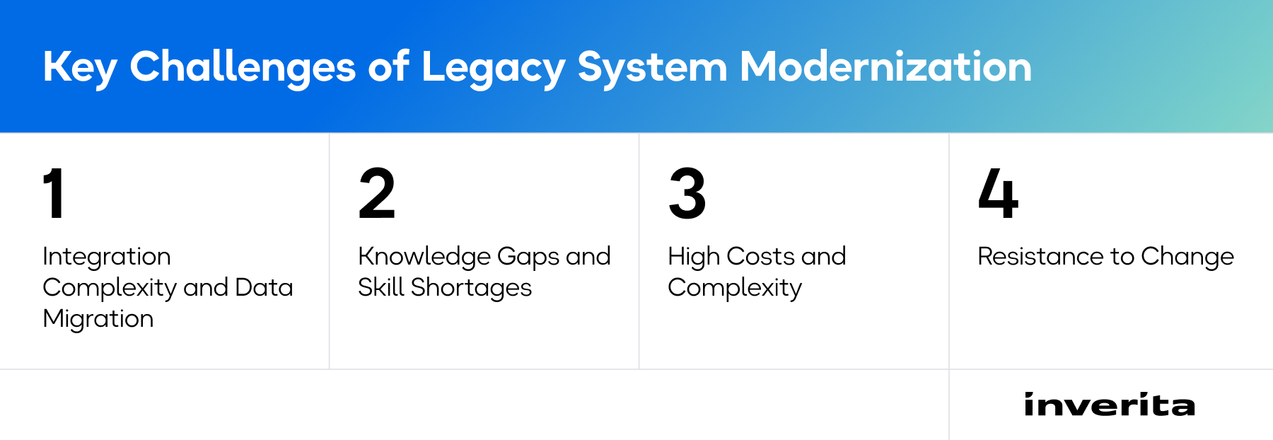 Legacy Software Modernisation
