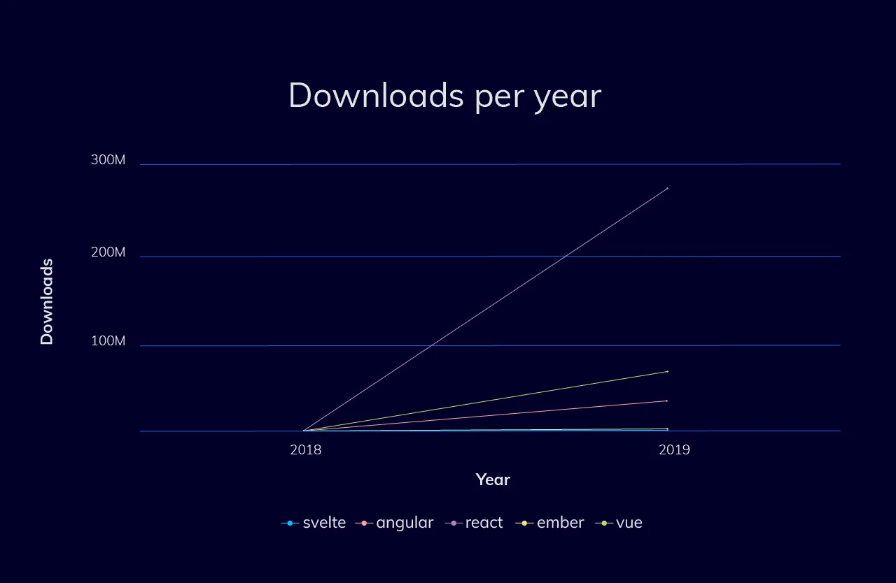 Most Popular JavaScript Frameworks In 2024 InVerita   71 1693915796 