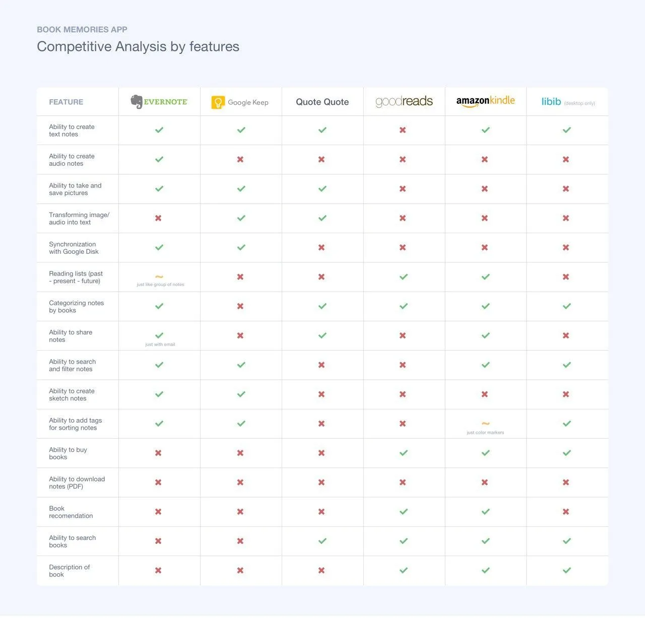 features competitive analysis