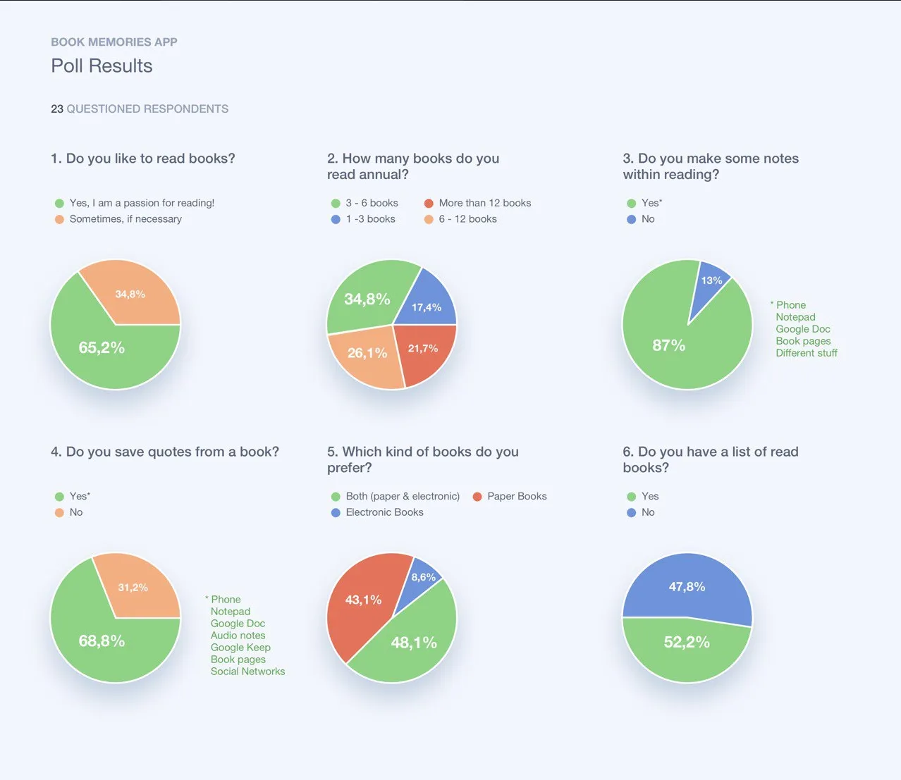 poll for app features