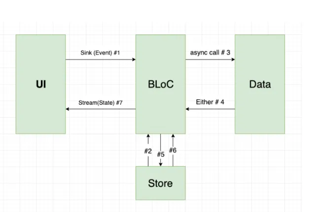app architecture