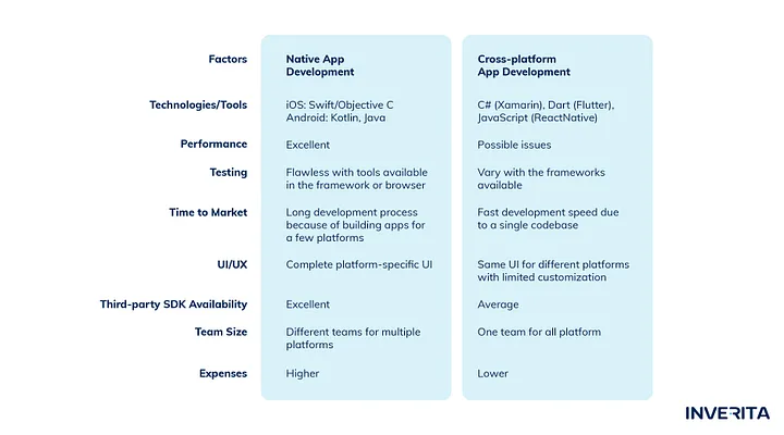 native vs cross-platform