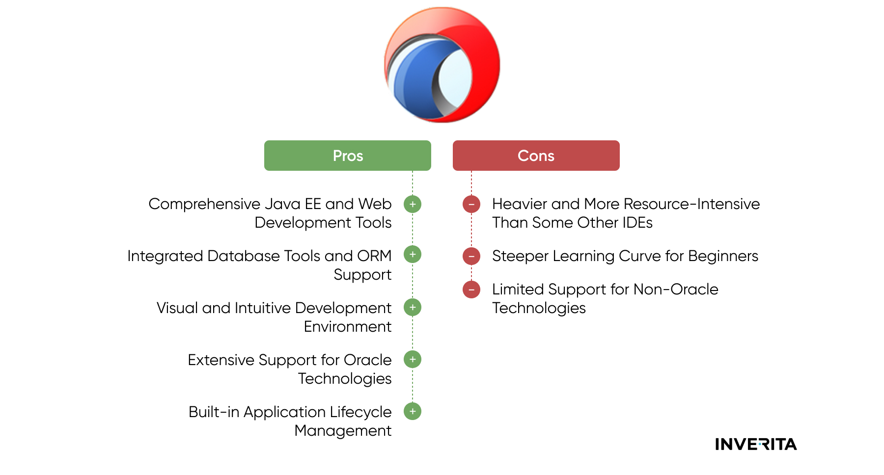 Oracle JDeveloper