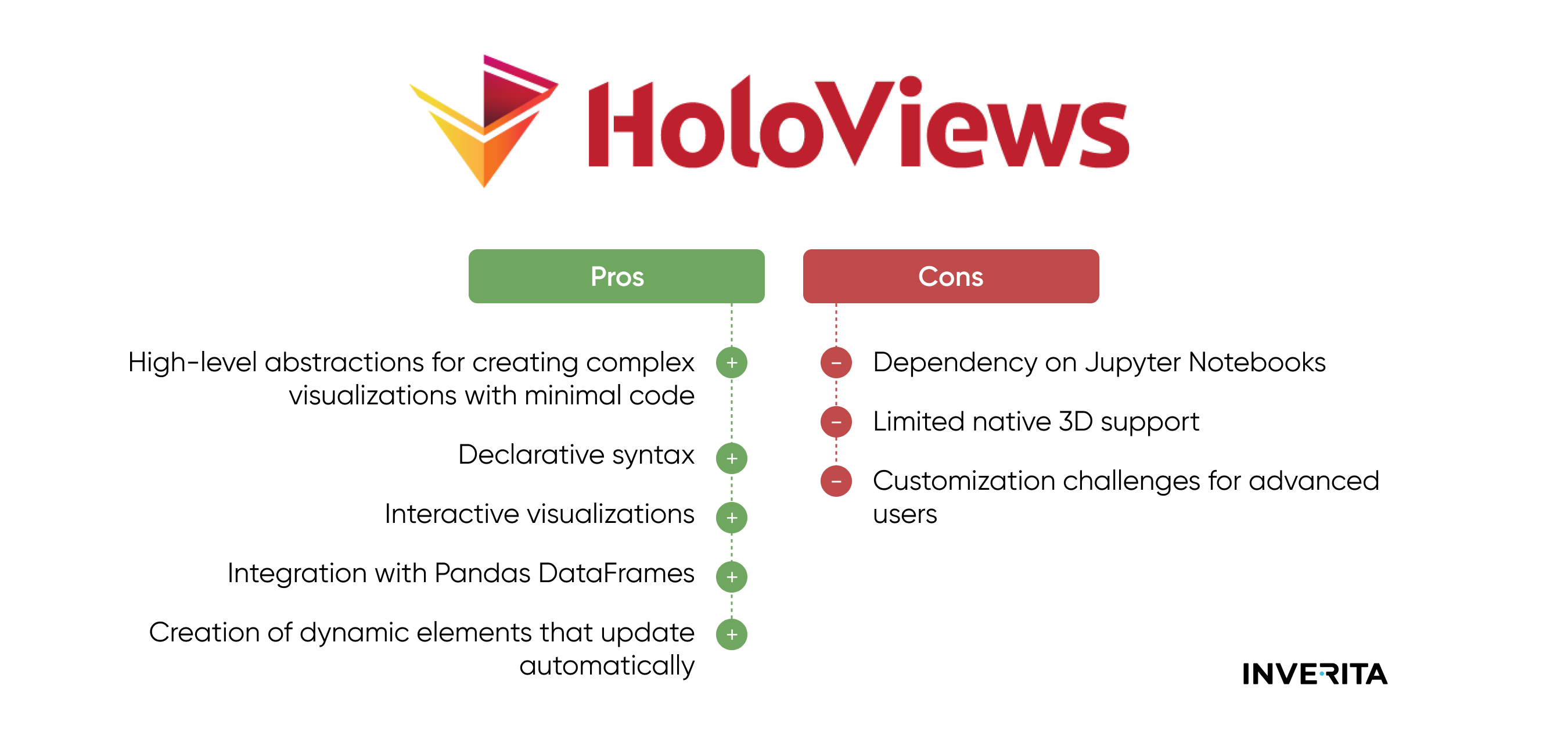Holoviews Pros and Cons
