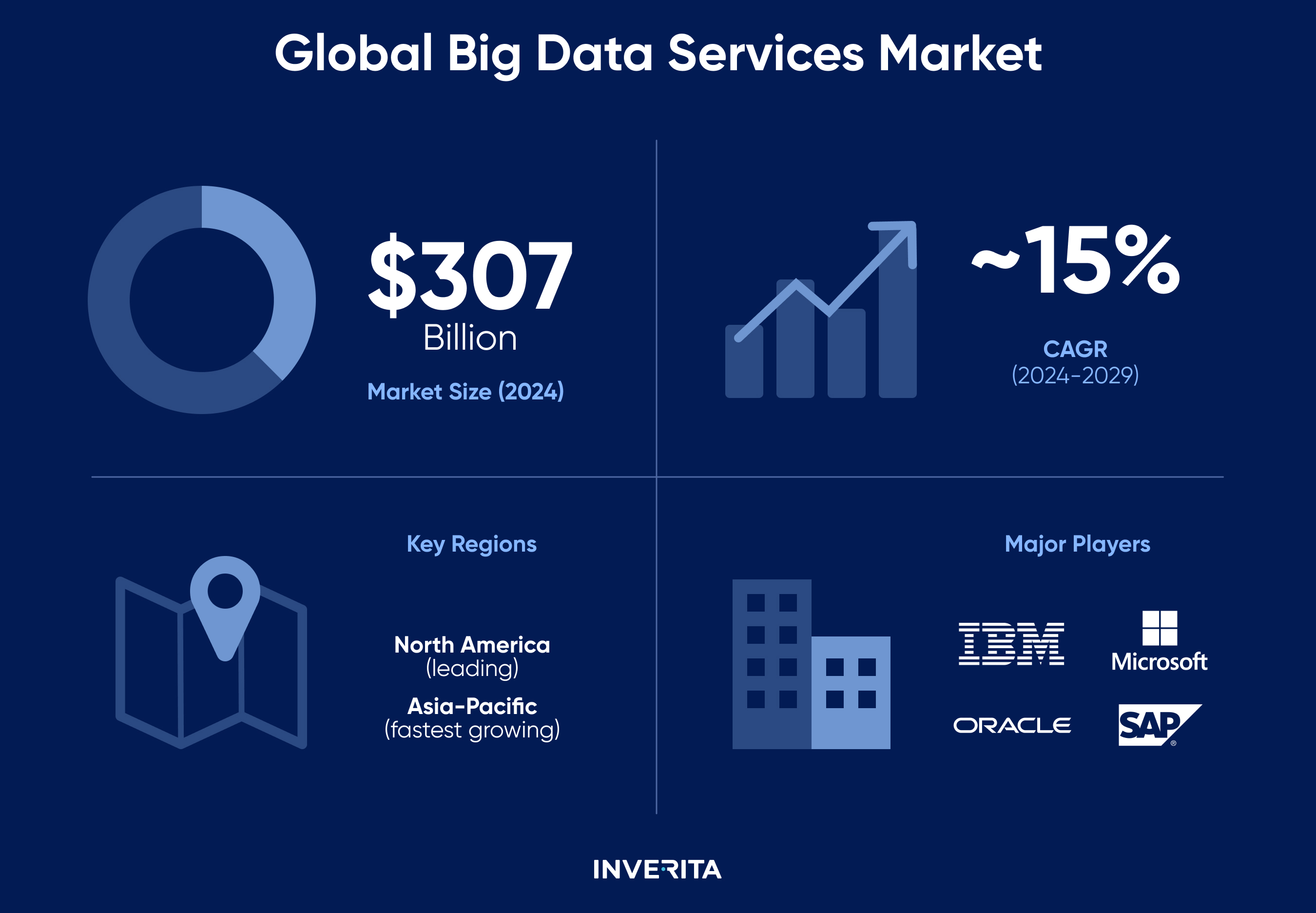 Big Data Market