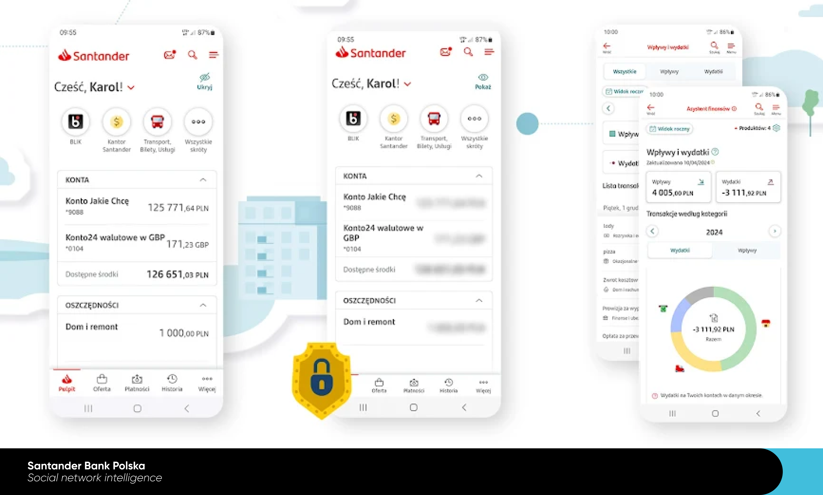 Santander Bank Polska – Social Network Intelligence