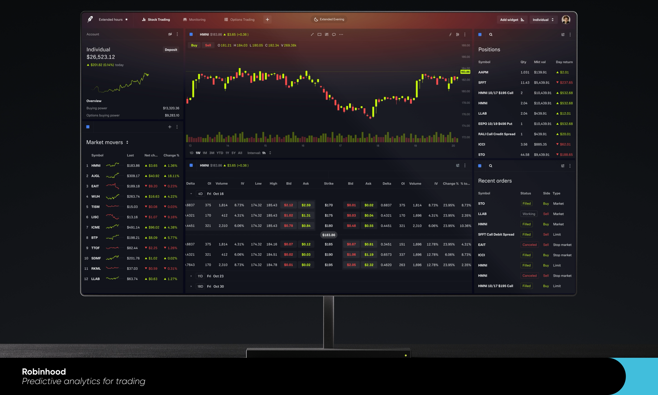 Robinhood – Predictive Analytics for Trading