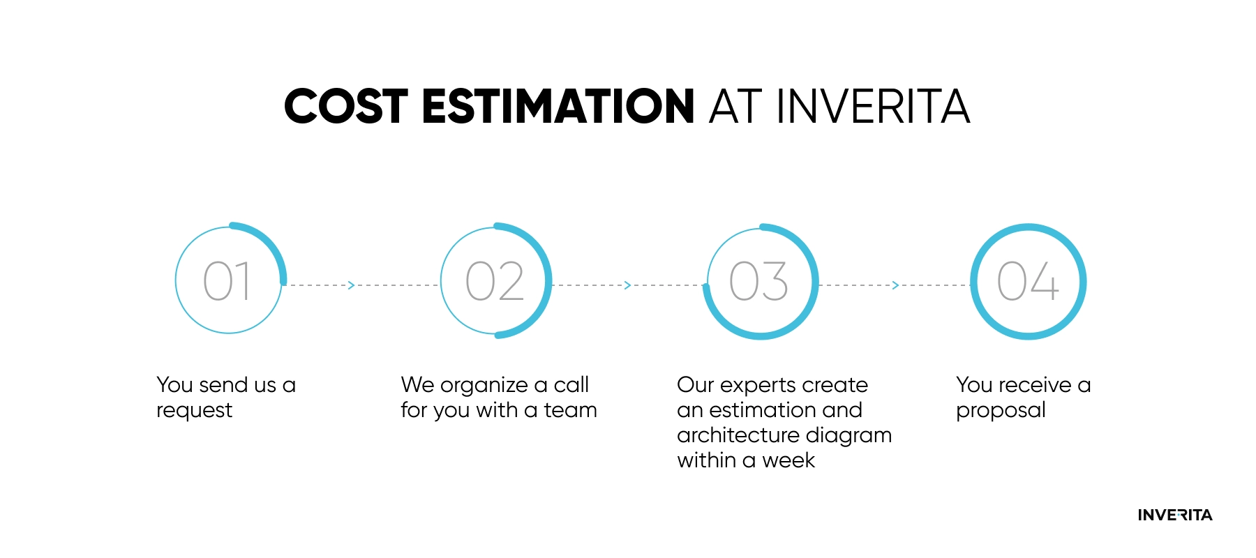 outsourcing cost