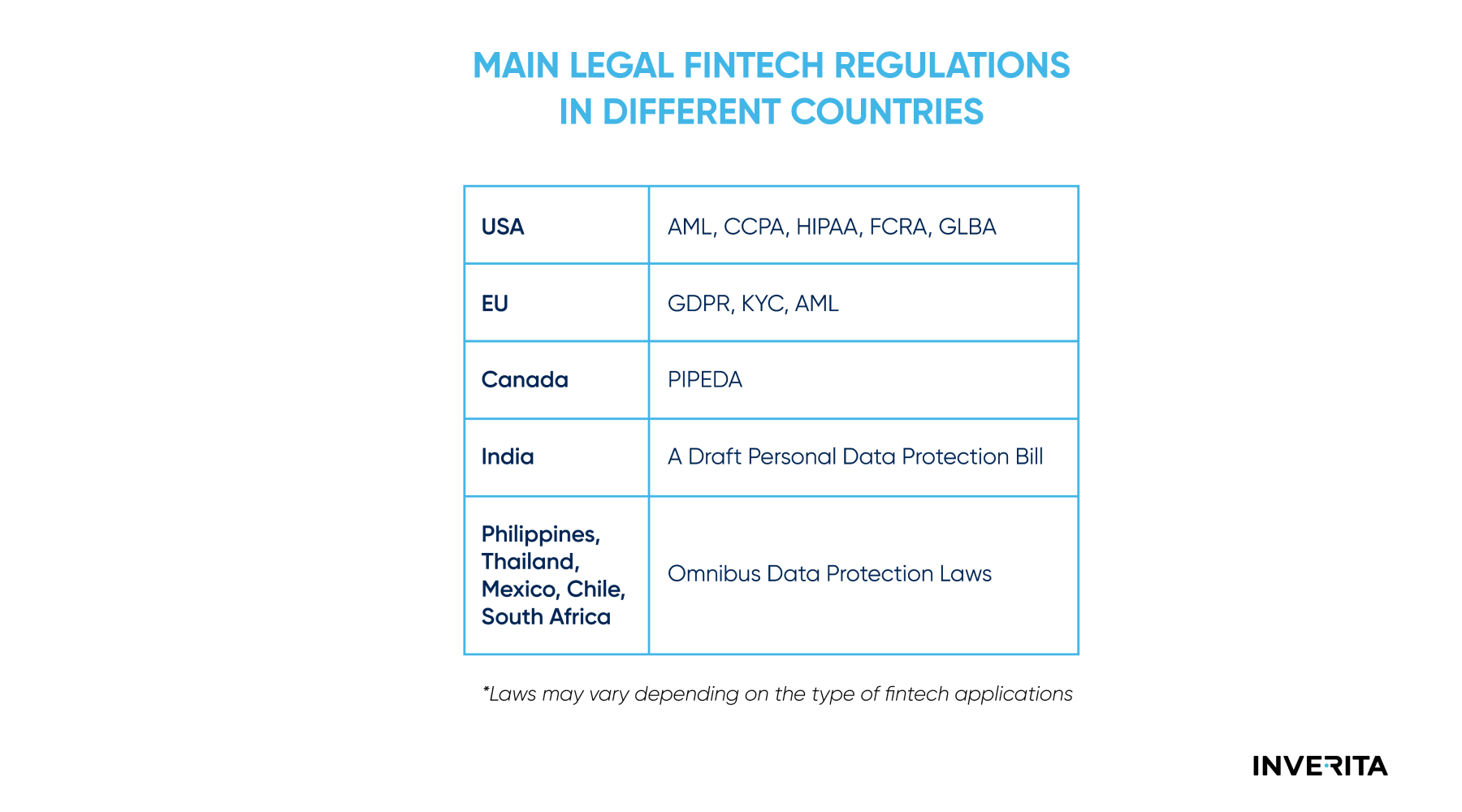 Fintech legal requirements
