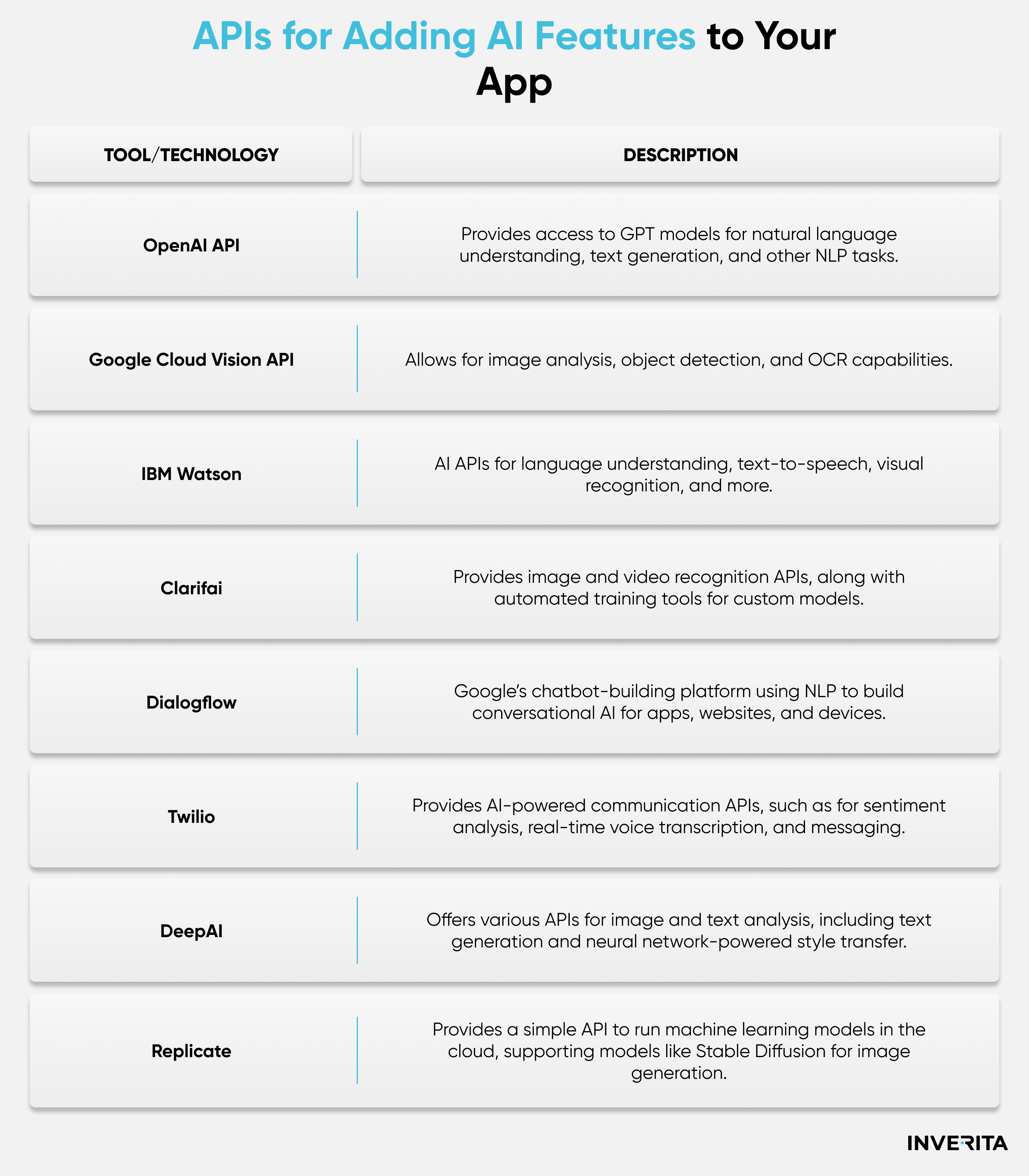 APIs for Adding AI Features to Your App