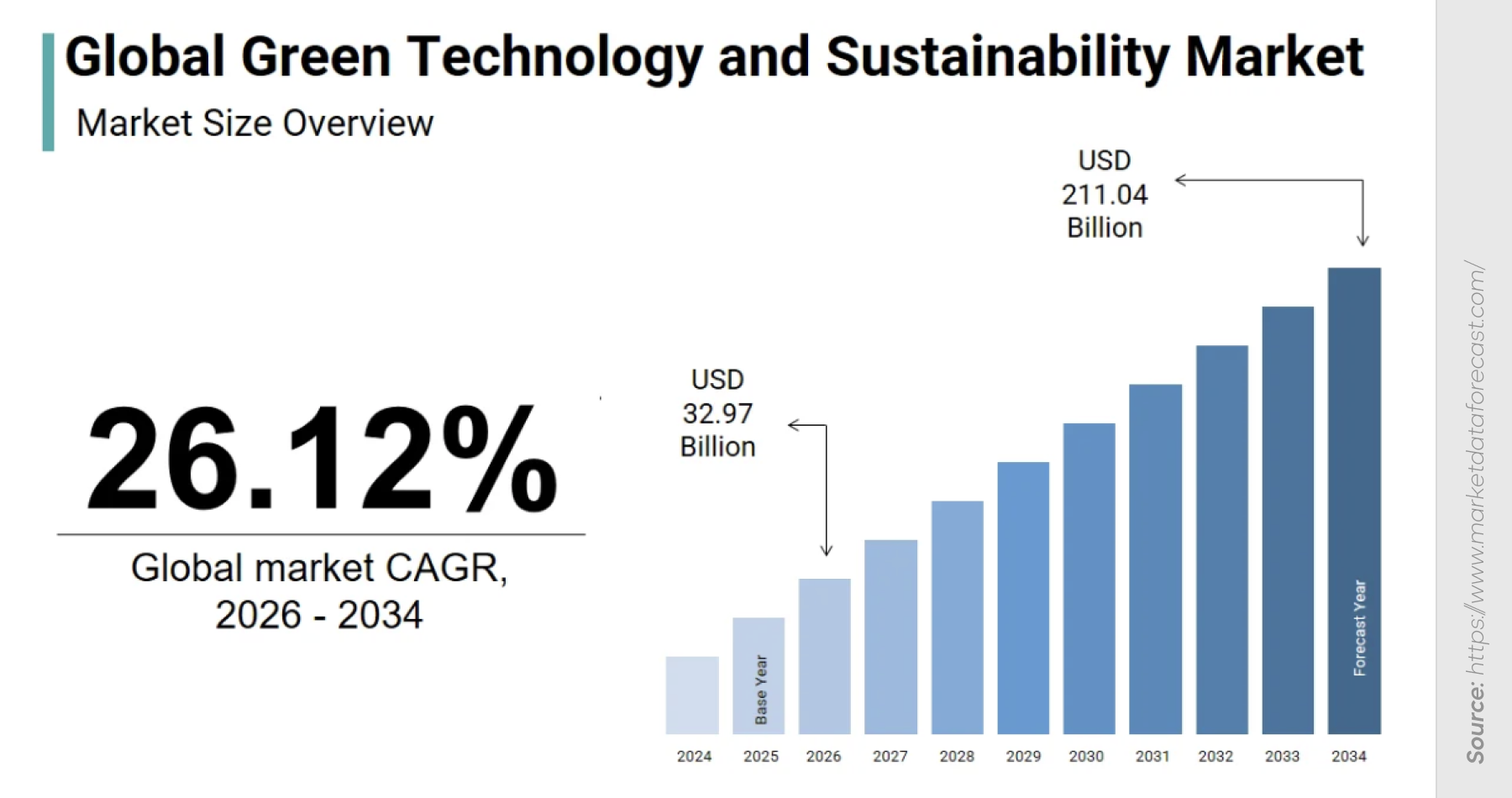 top technology trends