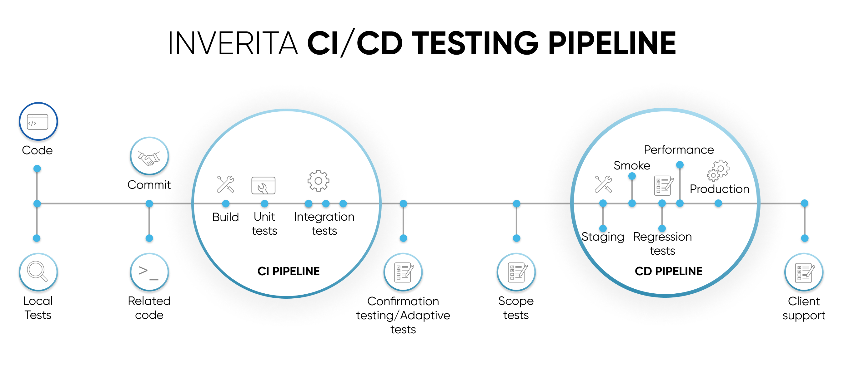 qa and testing services