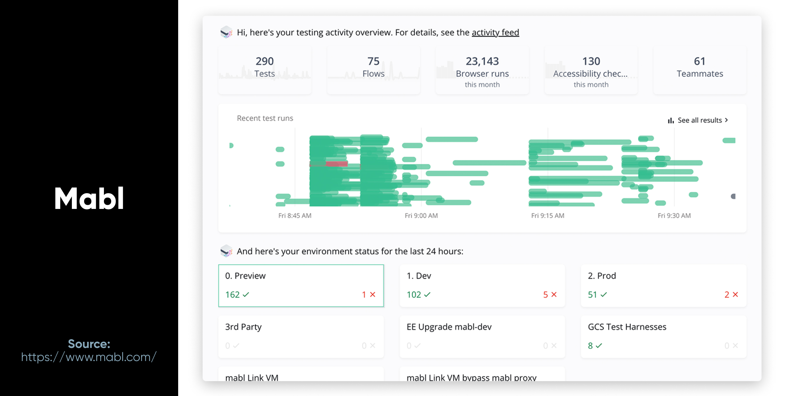 Automated Testing and Debugging Tools