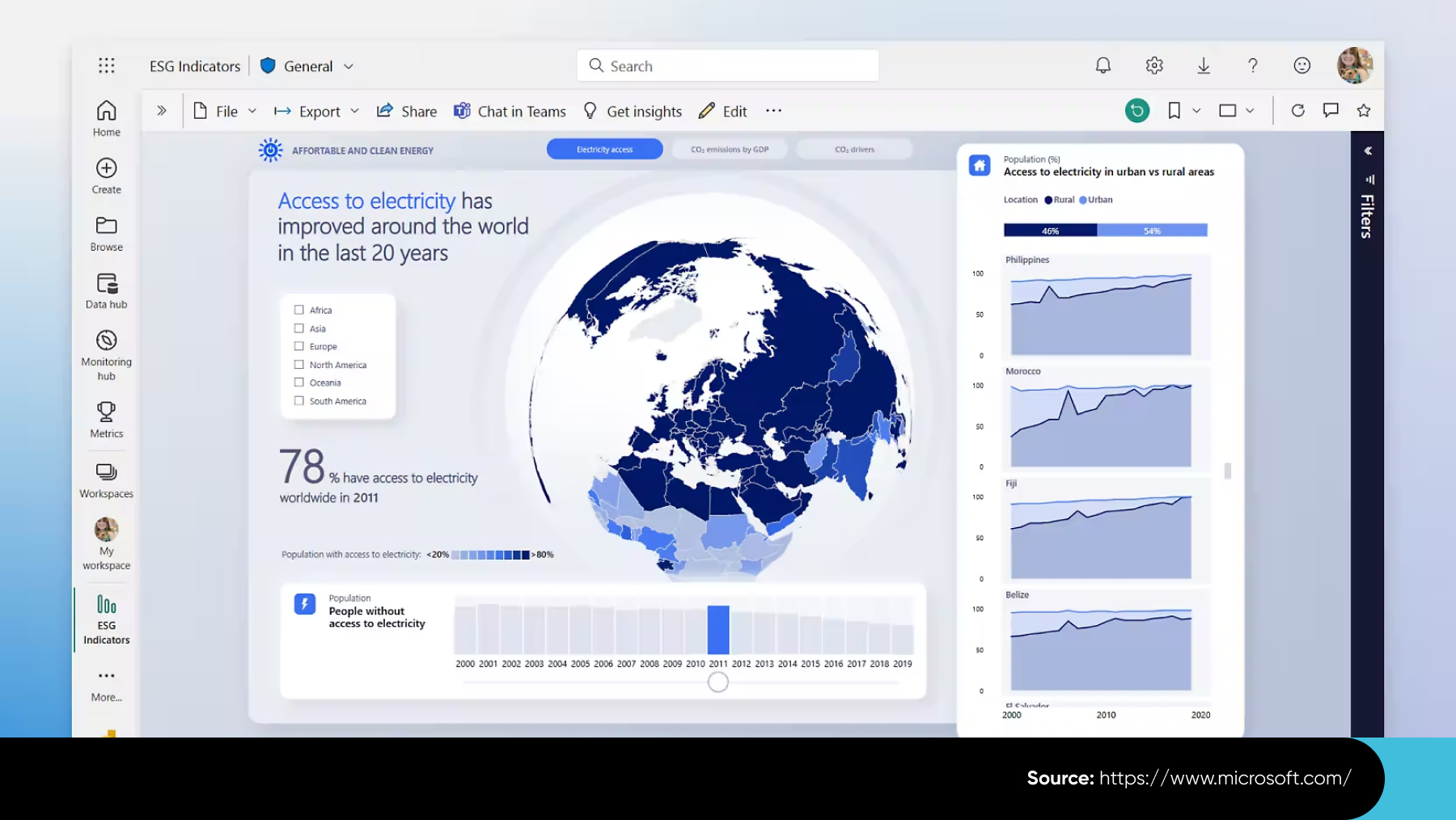 Microsoft Power BI
