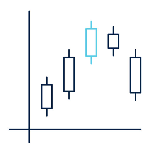 Trading