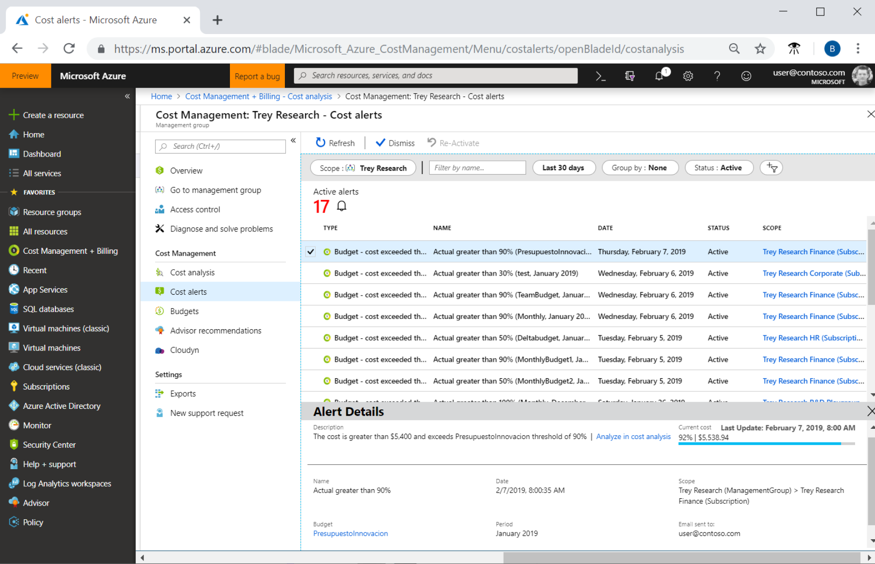 Azure Cost Alerts