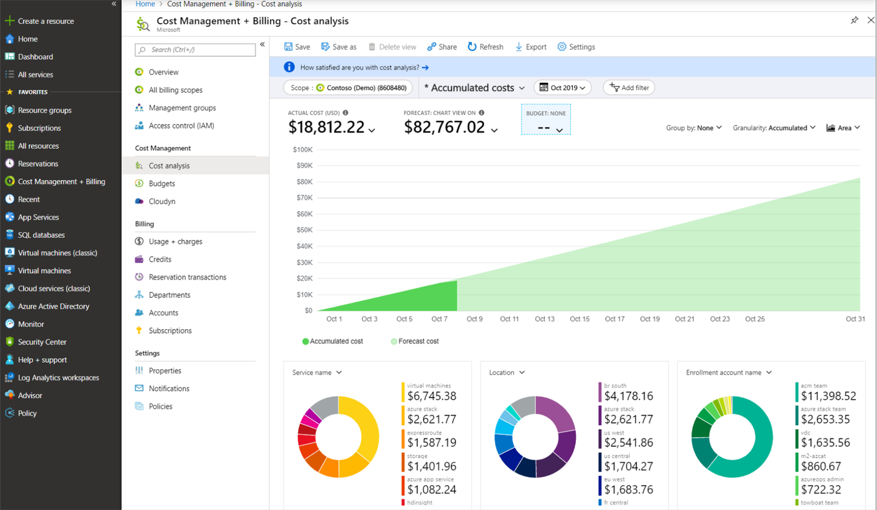 Azure Cost Analysis