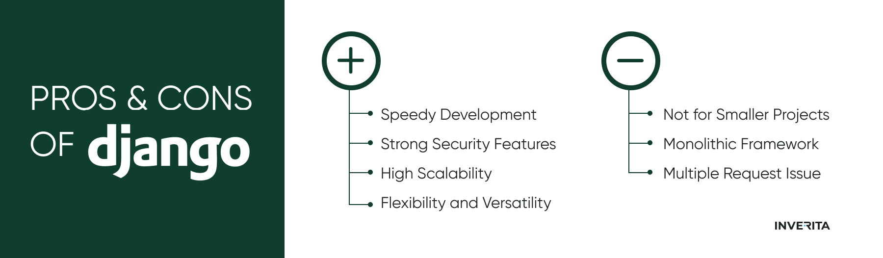 Django pros and cons