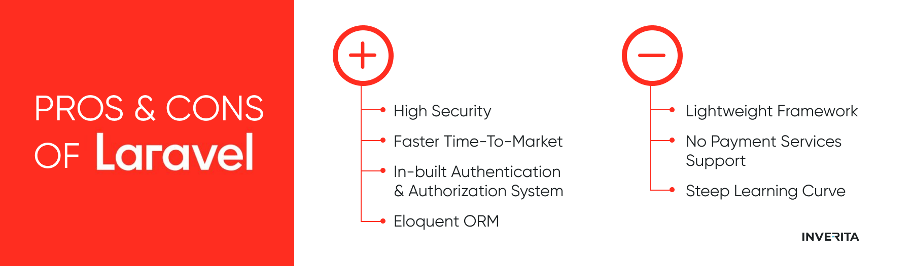Laravel pros and cons