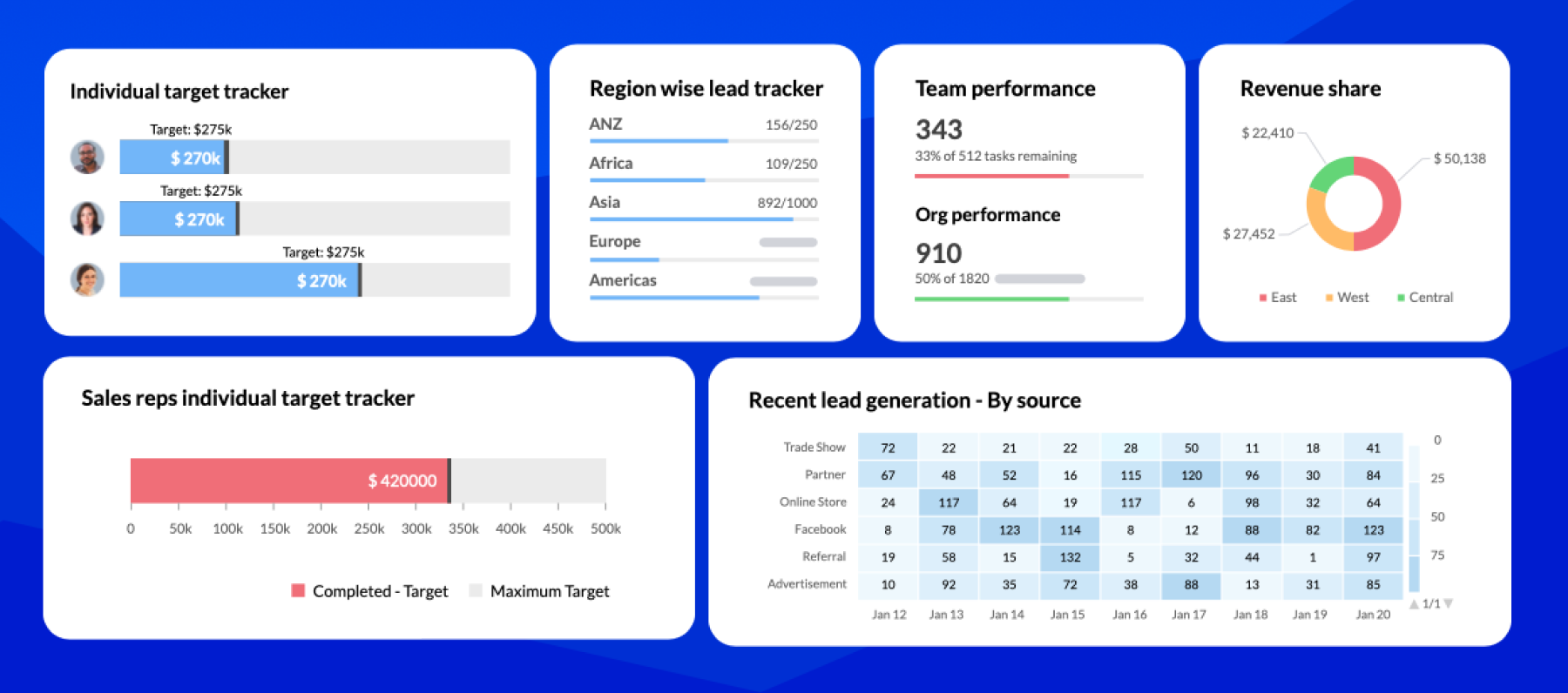 Zoho CRM