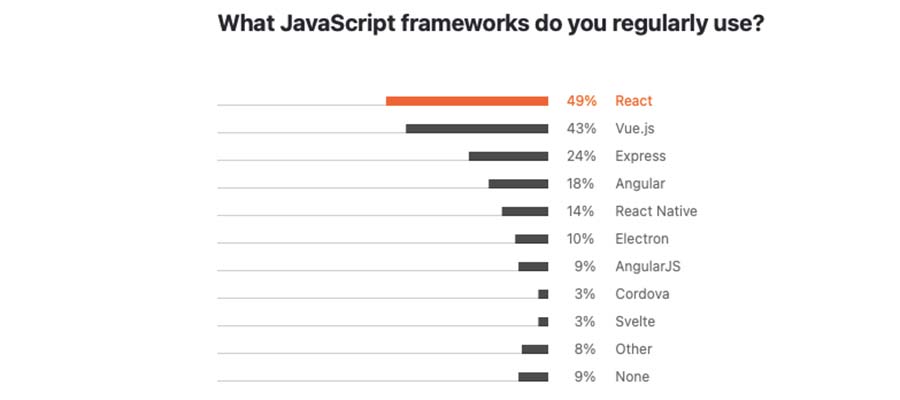 vue vs react