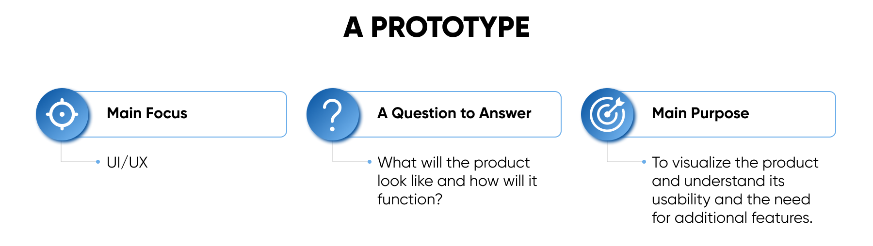 What’s a Prototype?