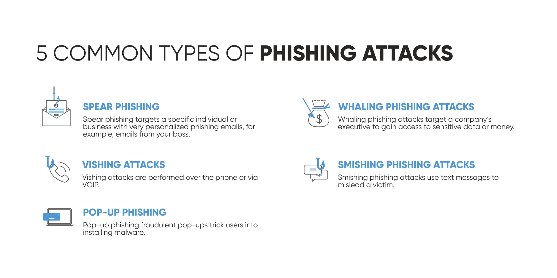 types of phishing