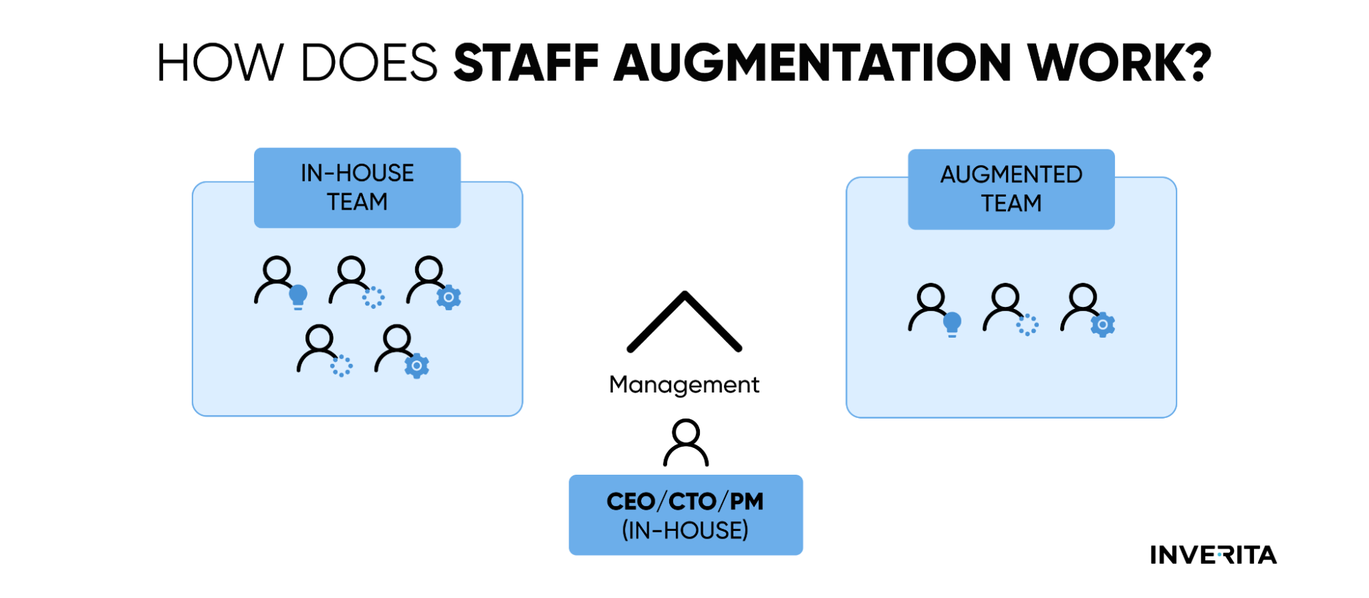 how it staff augmentation works