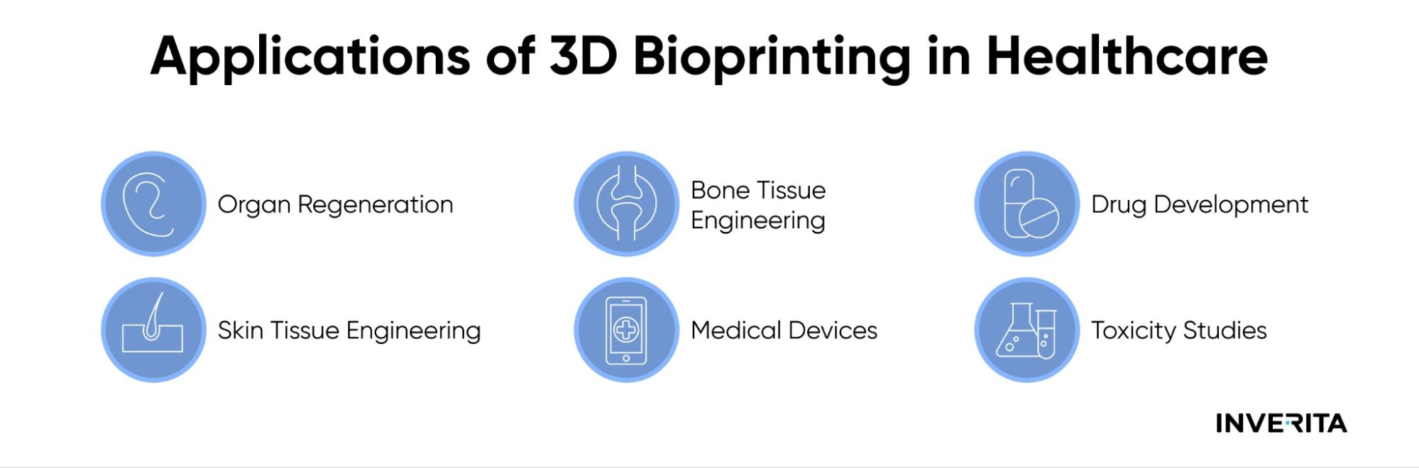3D bioprinting