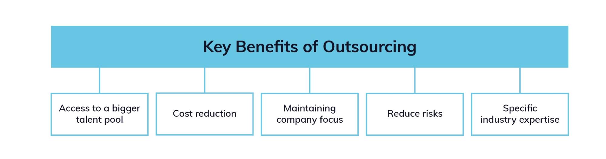 benefits of outsourcing