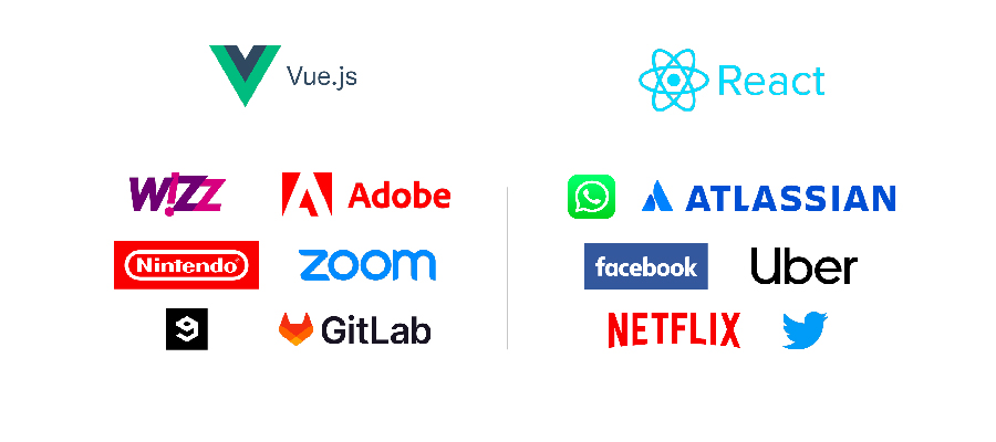 Vue Vs React In 2024: What To Choose And When | InVerita