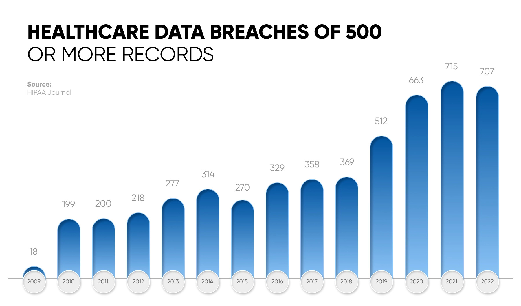 healthcare data breaches