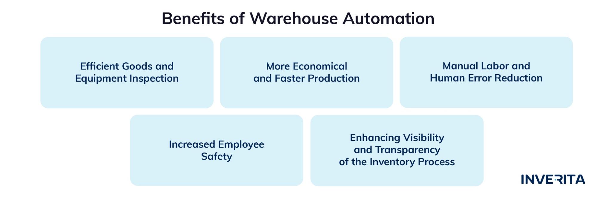 benefits of warehouse automation
